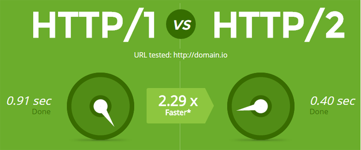 HTTP/2-vs-HTTP/1.1