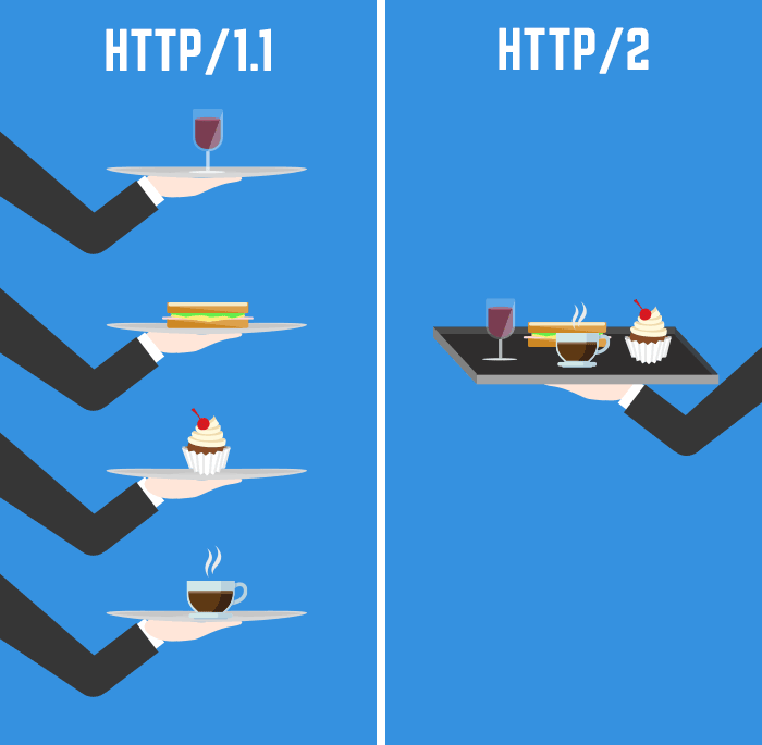 هاست HTTP/2